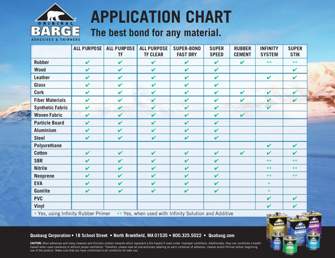 Barge recommended applications chart