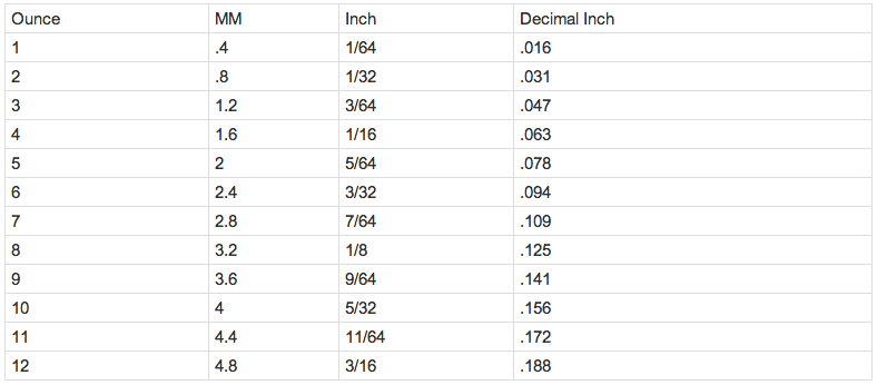 Leather Thickness Conversion Chart