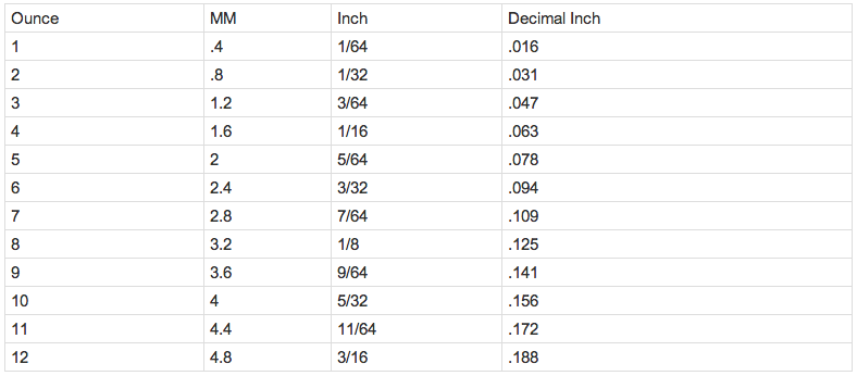 Leather Thickness Chart